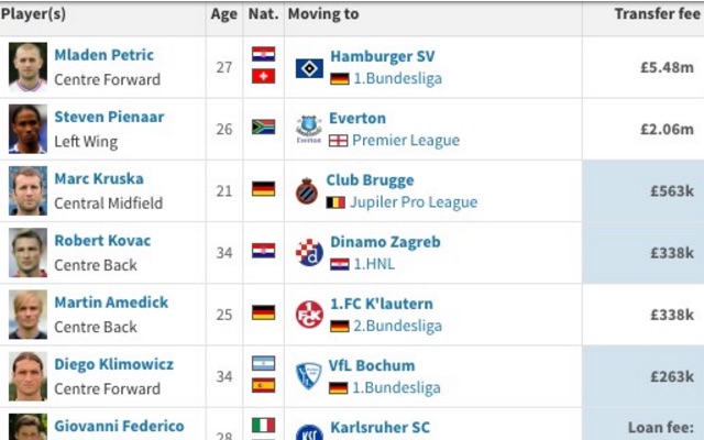 BVB OUT
